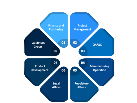 third-party-pharmaceuticals-private-label-contract-pharma-manufacturing-services