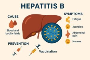 Hepatitis B